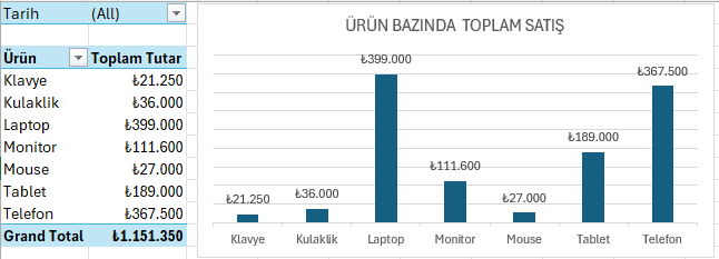 Product-Level Sales Report screenshot