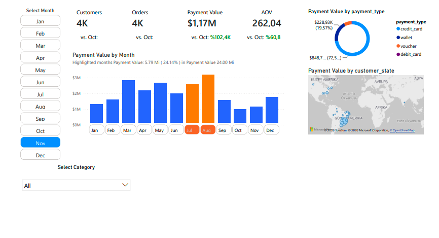 Payments and Customer Analysis screenshot